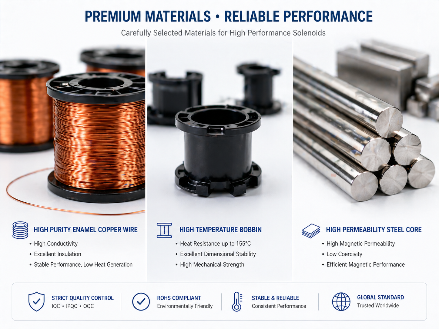 How Should You Design a Coil for Better Performance and Long-Term Reliability?