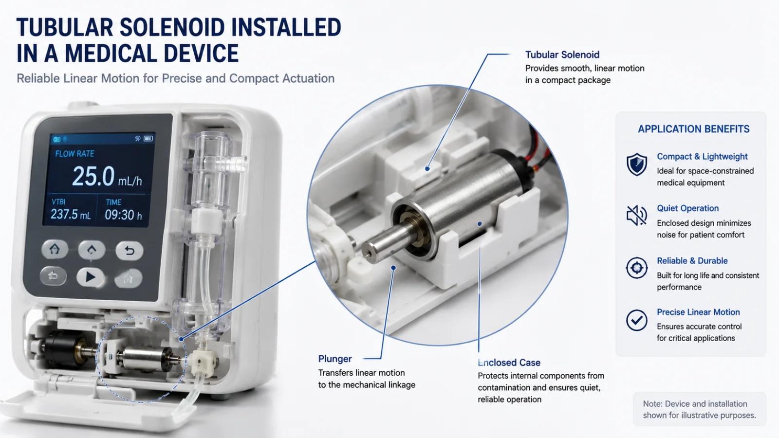 a tubular solenoid installed in a medical device