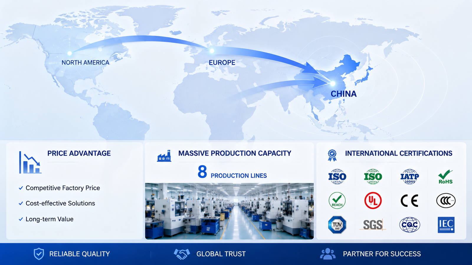 A diagram showing a global supply chain network