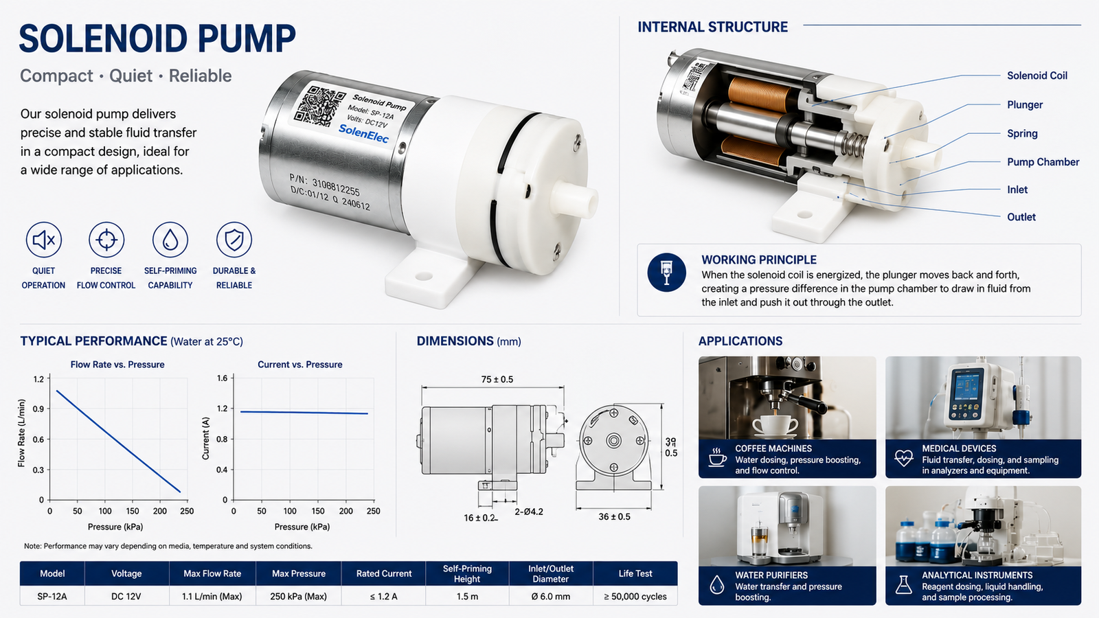 What Is a Solenoid Pump and How Does It Work?