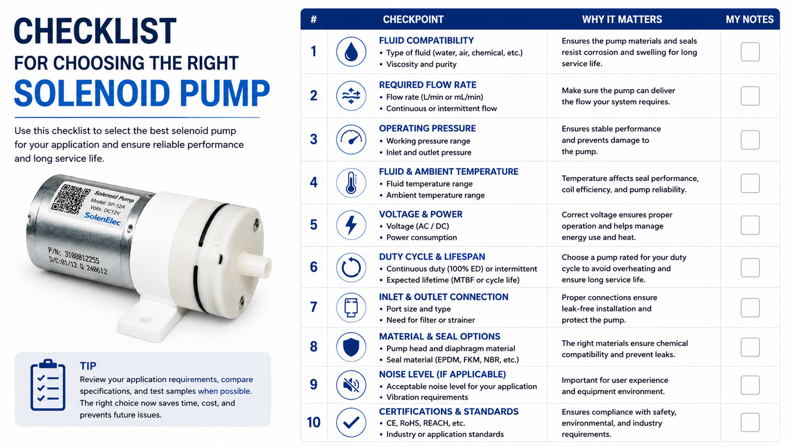 a checklist for choosing the right solenoid pump